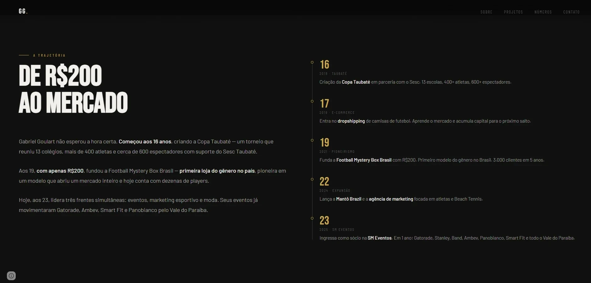 Linha do tempo da trajetória de Gabriel Goulart, dos 16 aos 23 anos